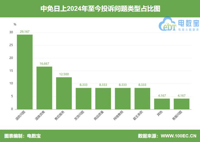 日上”售卖三无护肤品 拒绝退货退款马德里竞技携手K8用户投诉“中免(图6)