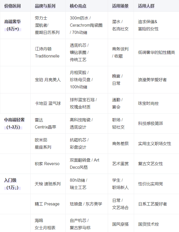 5十大女士机械手表总有一款适合你K8凯发